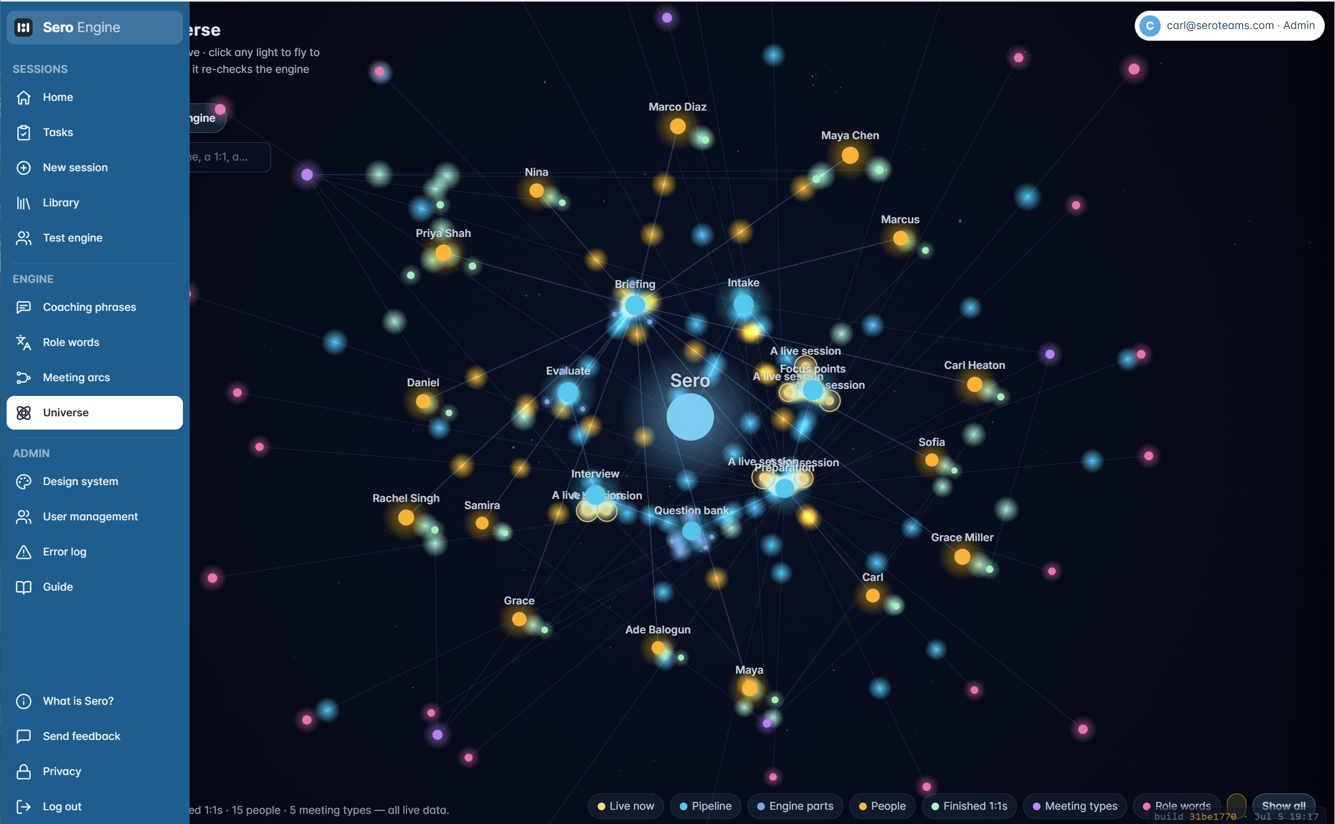 Sero Universe - a constellation graph of all team members, sessions, meeting types, and engine concepts, visualising the full network of 1:1 relationships and data Sero tracks